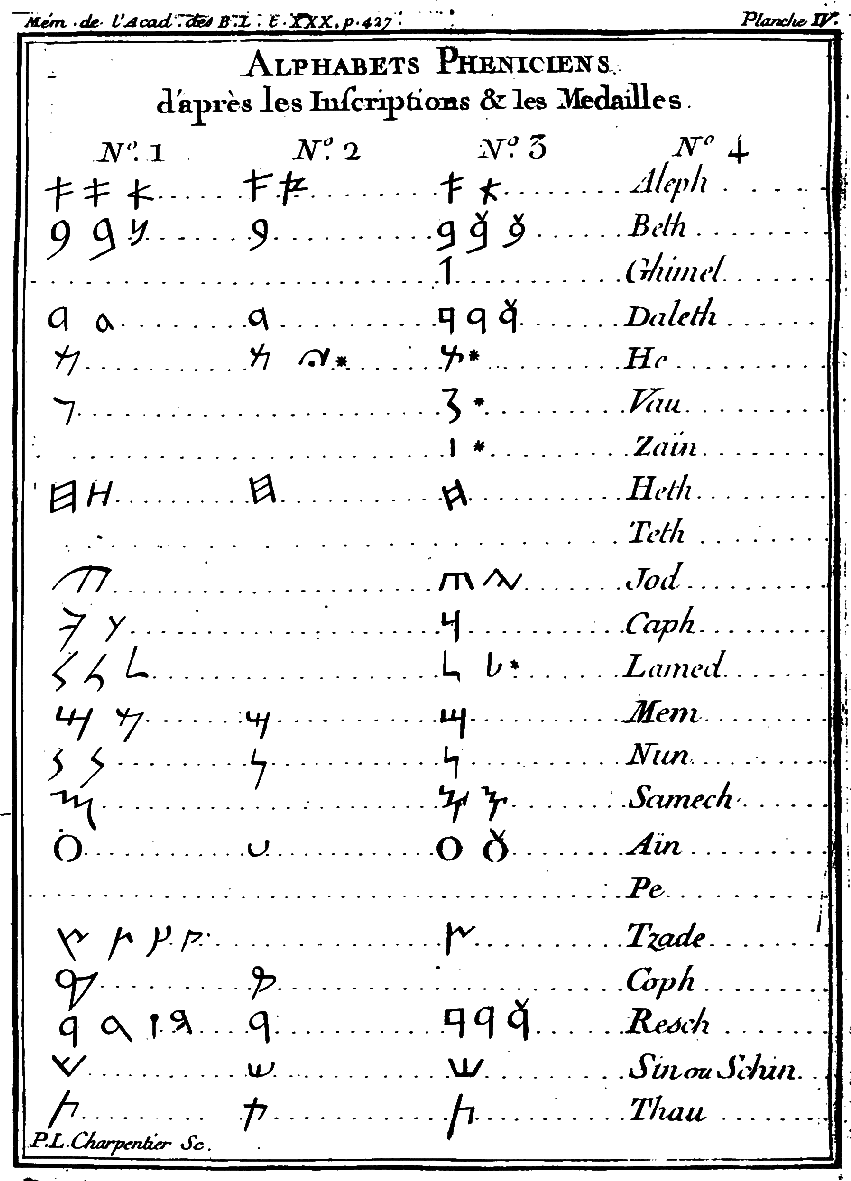 phönizisches Alphabet